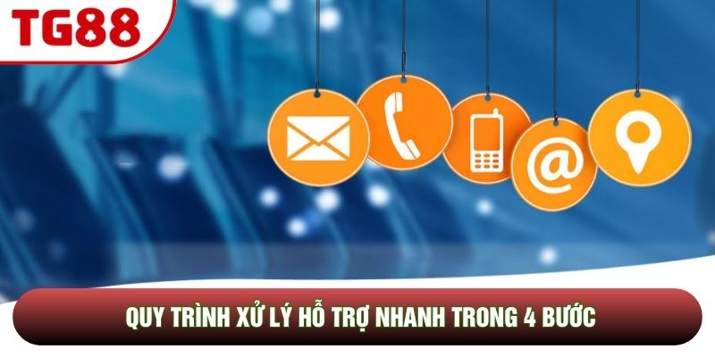 Quy trình xử lý hỗ trợ nhanh trong 4 bước Quy trình xử lý hỗ trợ nhanh trong 4 bước